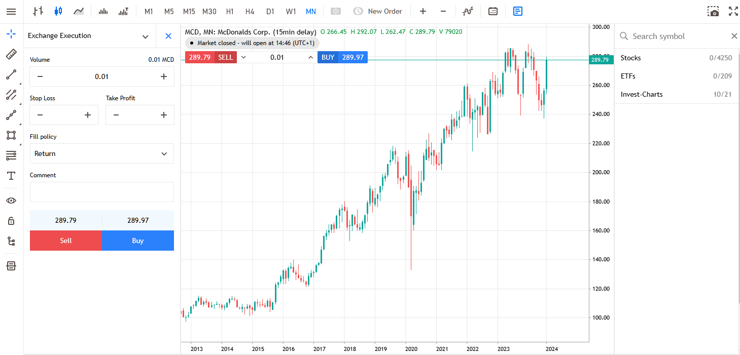mcdonalds long term monthly share price chart admirals mt5 web platform