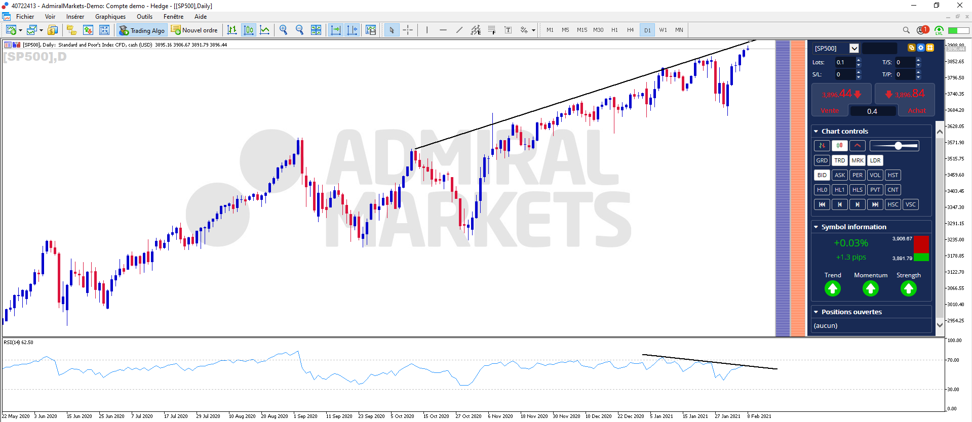 Graphique Bourse SP500 08-02