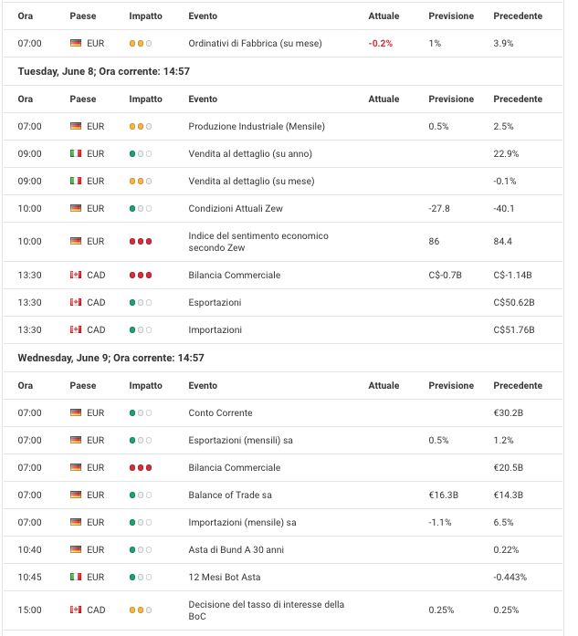Calendario economico di Admirals