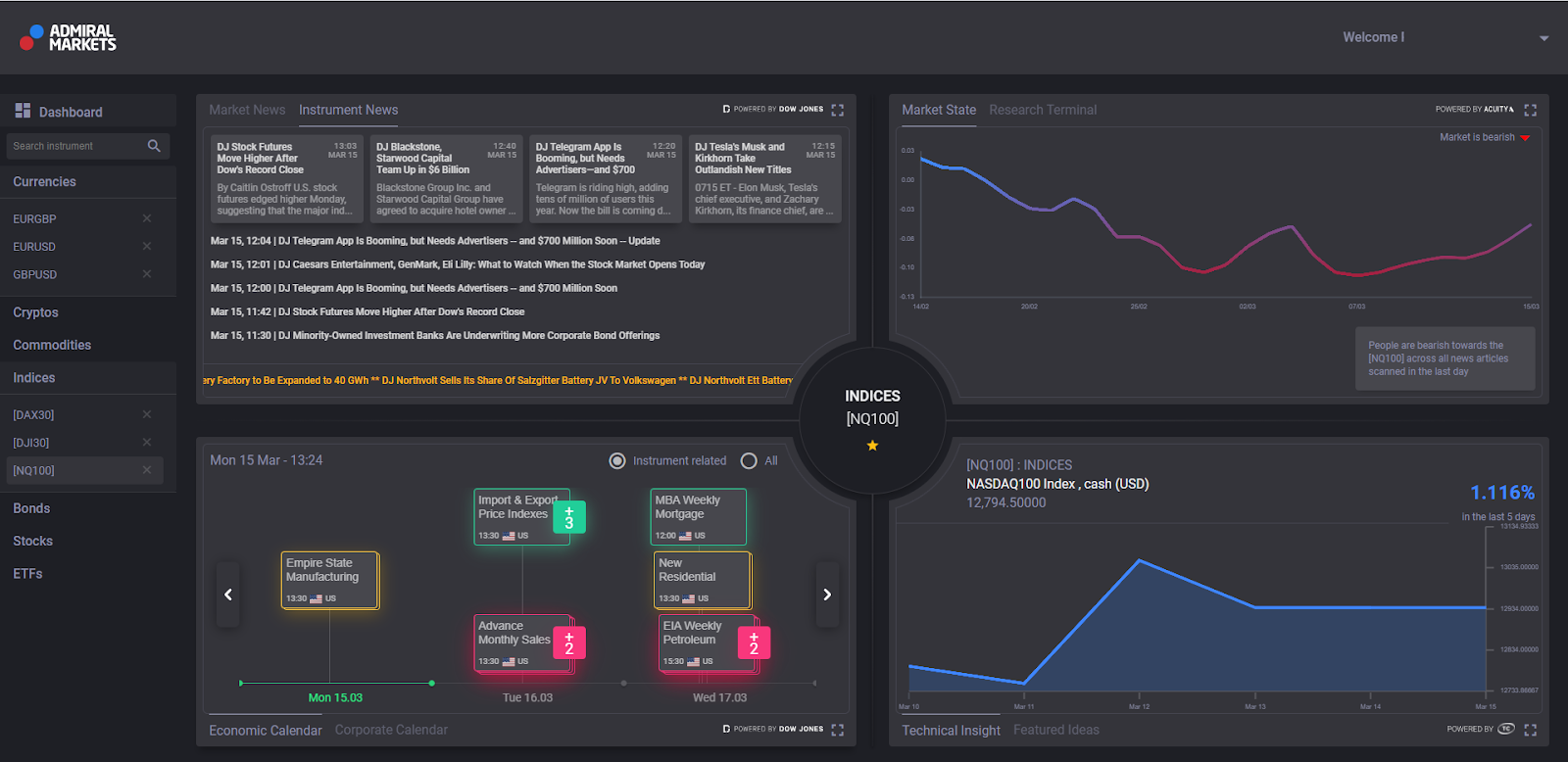 Premium Analytics Nasdaq1 00