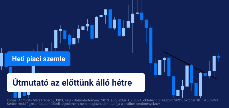 Heti piaci szemle