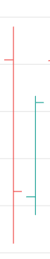 Heikin Ashi Balkendiagramm