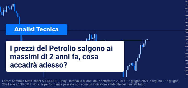 analisi Tecnica Petrolio e nuovi massimi a 2 anni