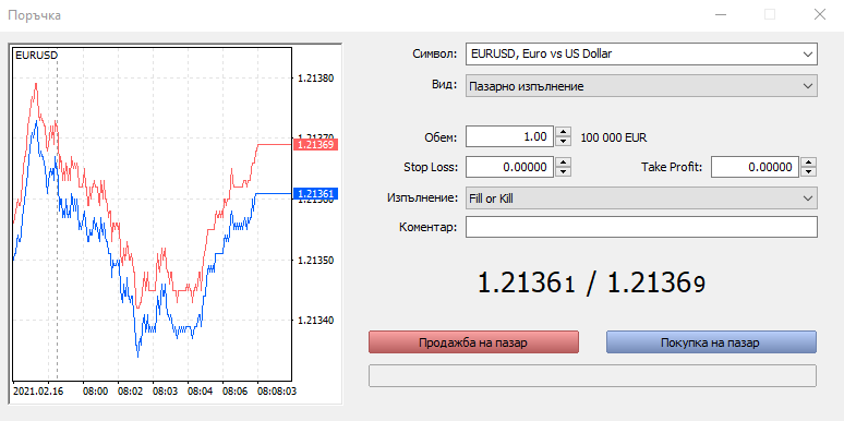 Форекс спред при EUR/USD