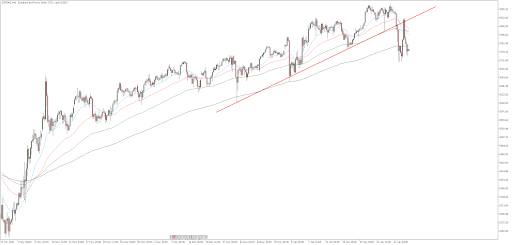 S&P 500, H4