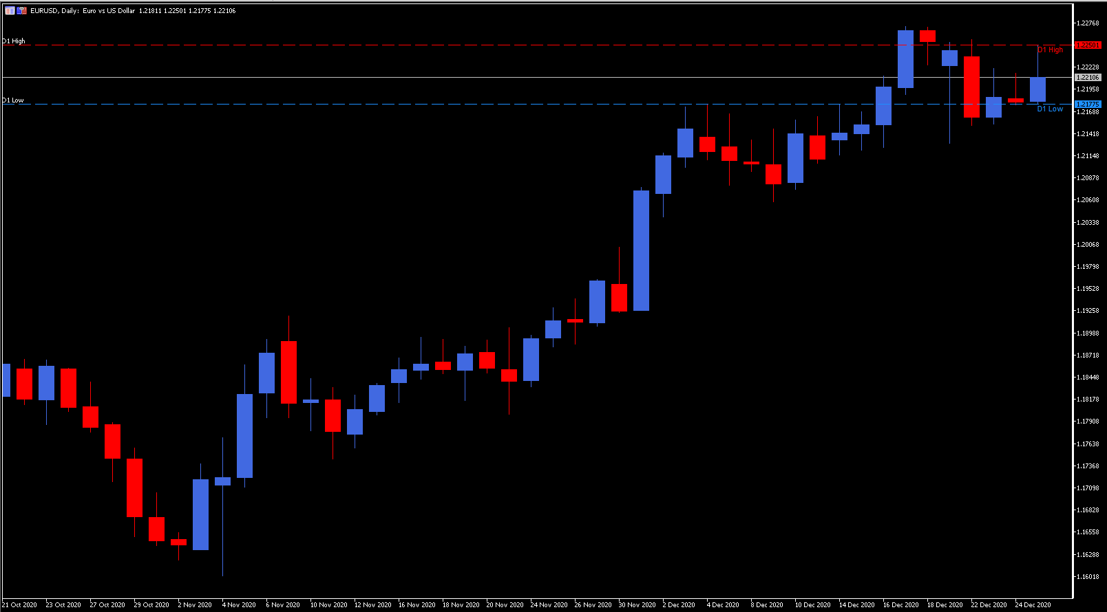 mt4 high low forex