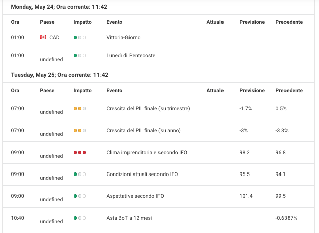 Calendario Forex settimanale 