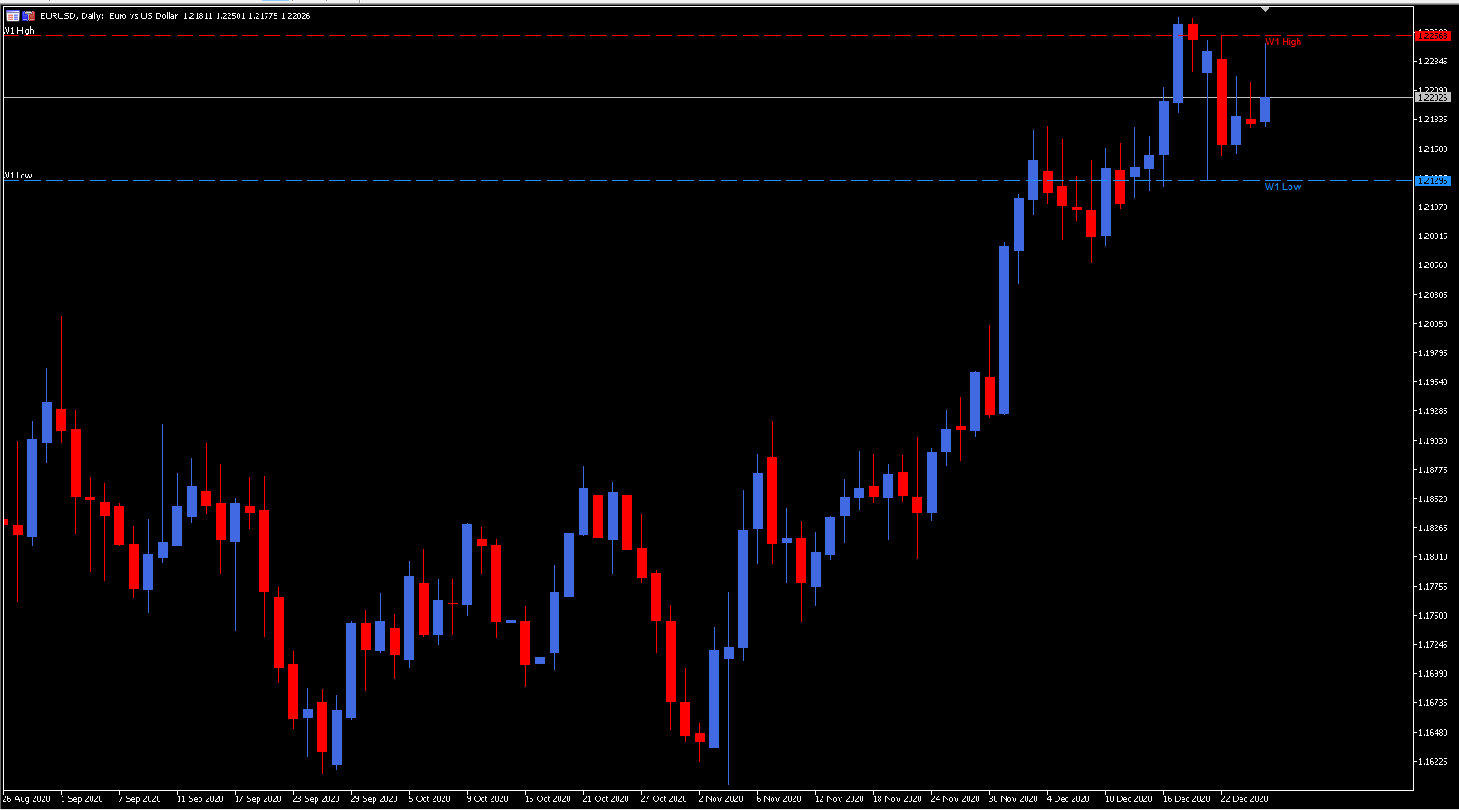 high and low - jak inwestować na forex