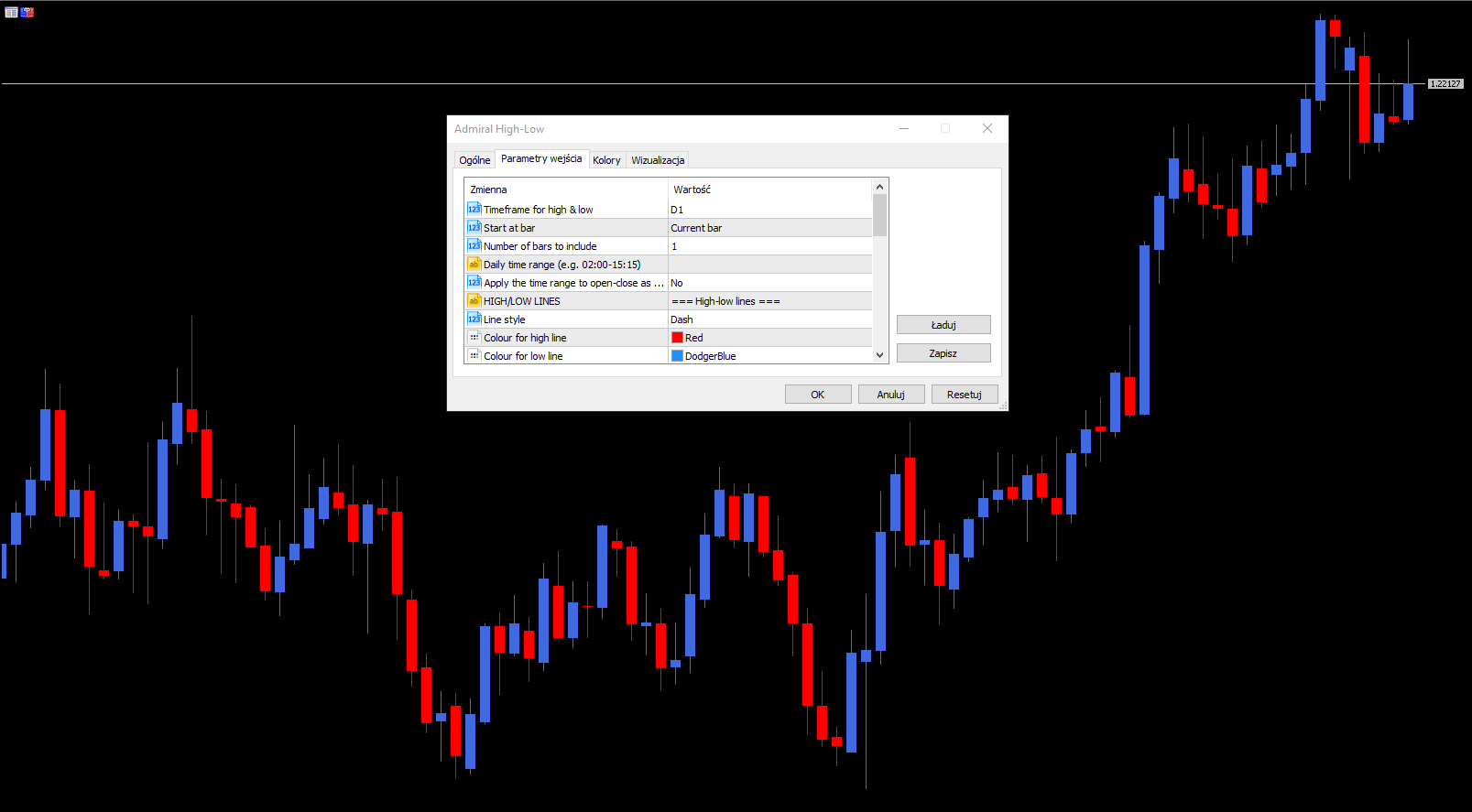 high low mt4 wskaźnik forex