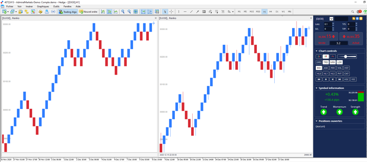 Renko Chart Standard vs mit Dochten