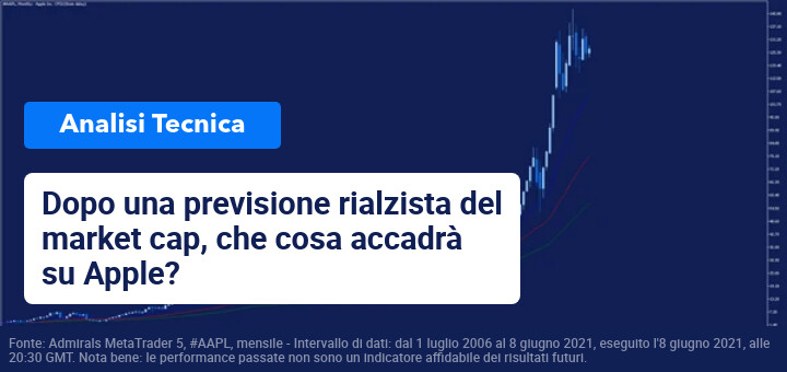 Previsioni rialziste su Apple