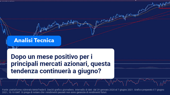 analisi tecnica indici 