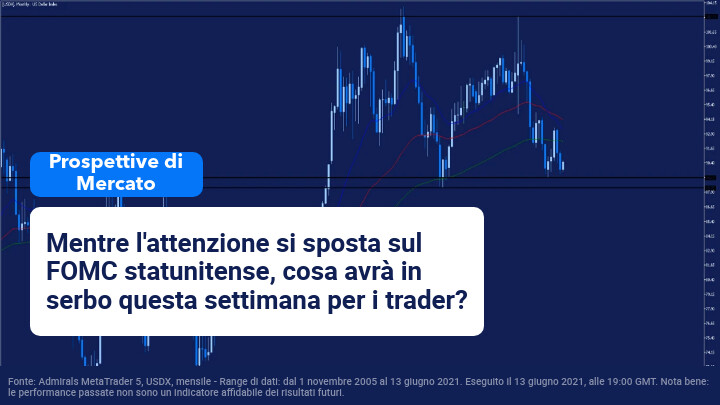 Prospettive di Mercato, dati FMOC