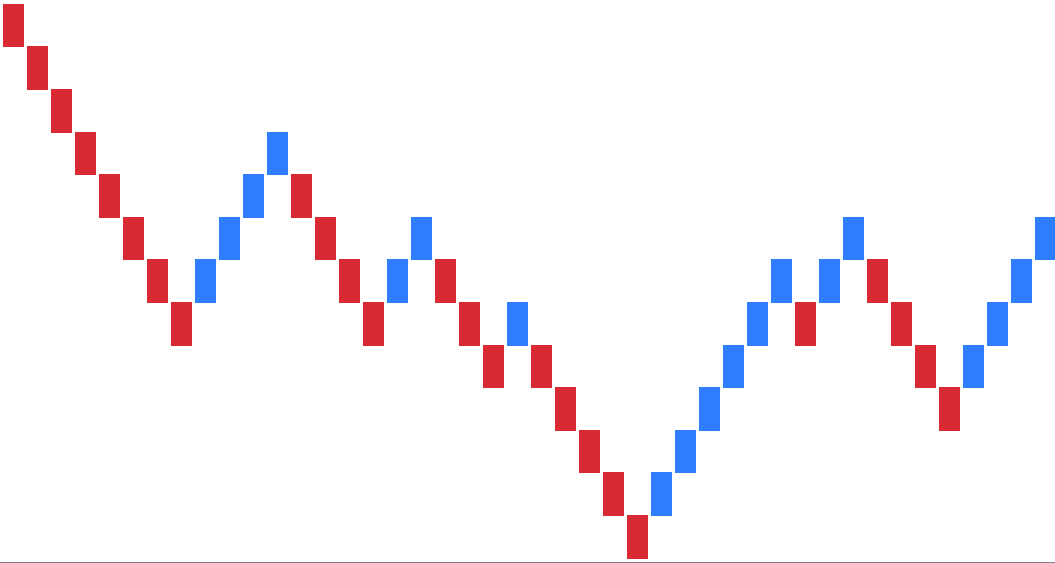 Renko Chart separat dargestellt
