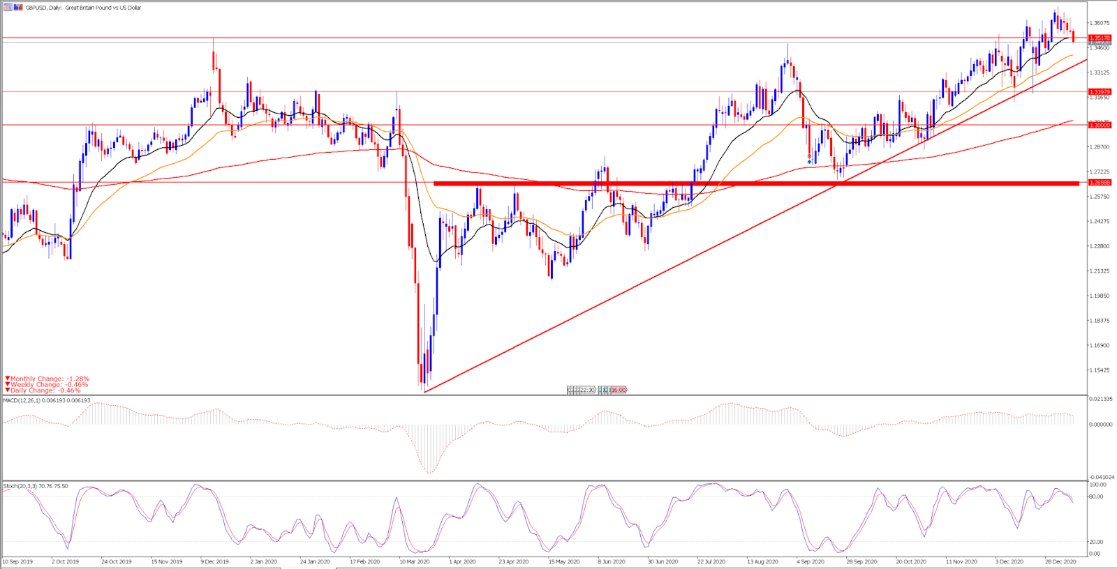 GBP/USD