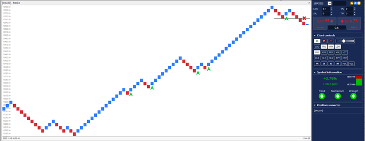 Renko Chart Dax30