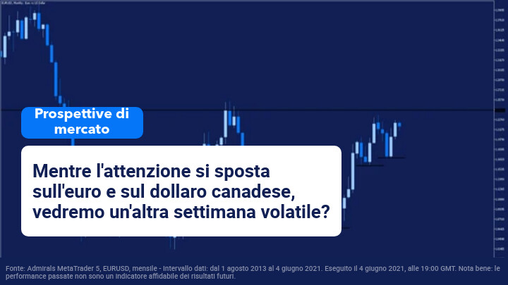 Prospettive di mercato
