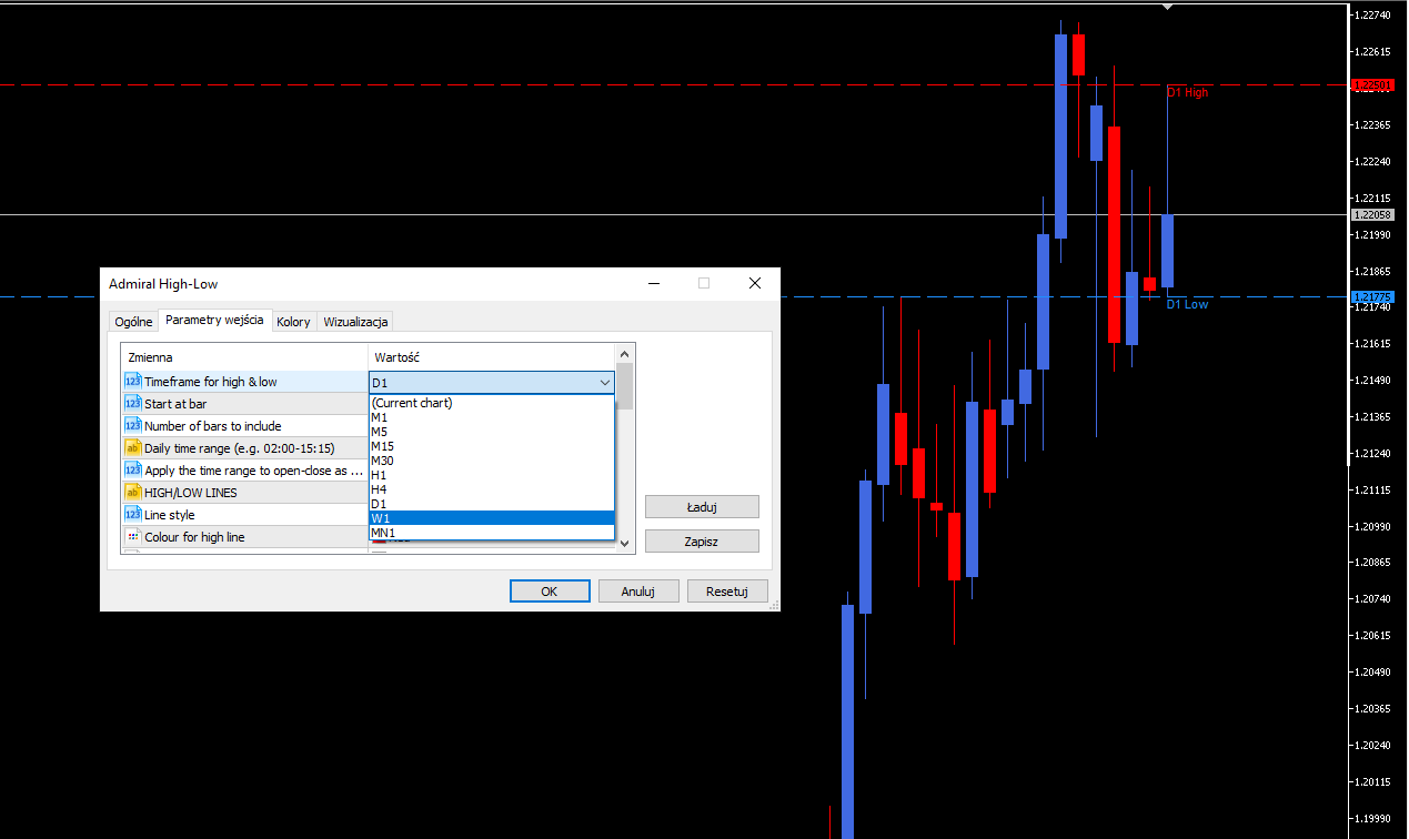 high low - wskaźnik forex