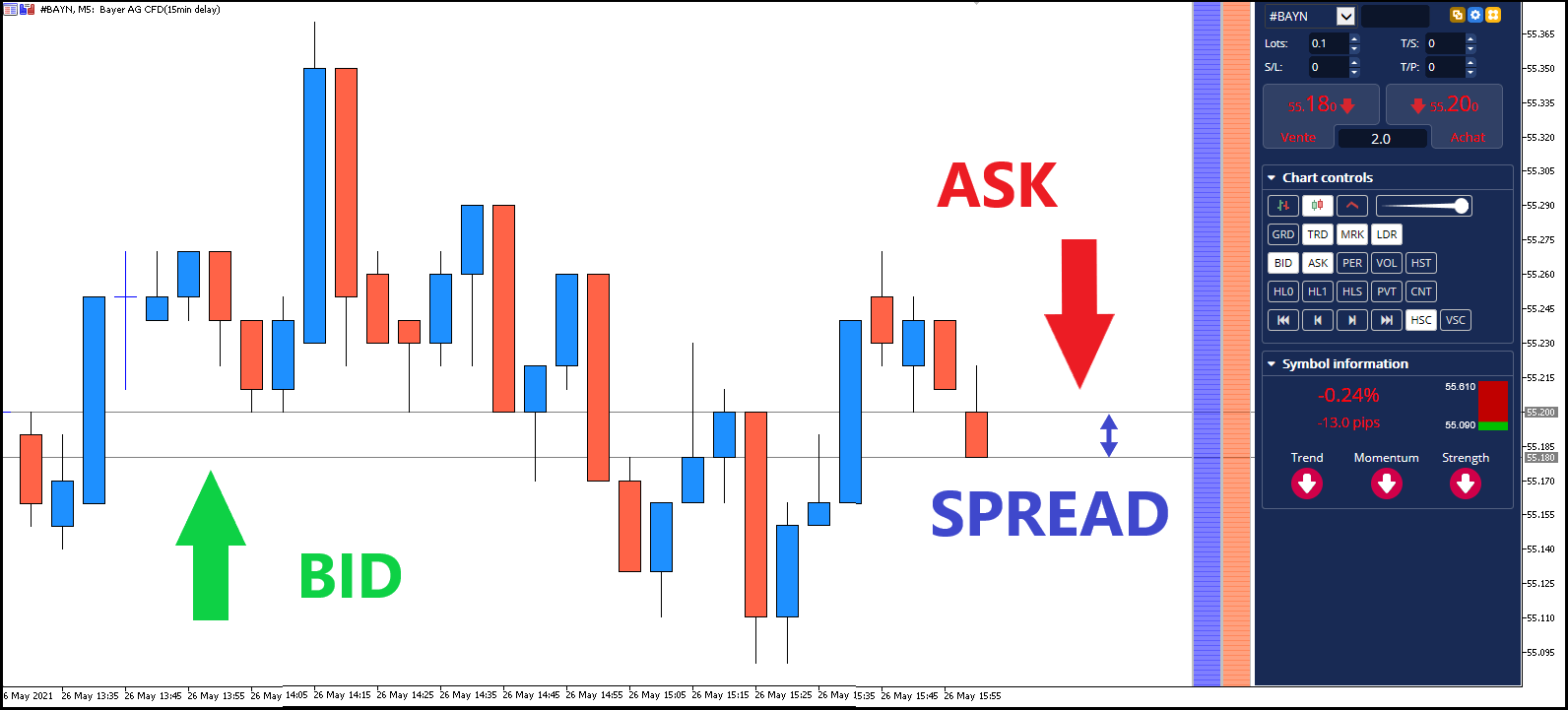 Admirals MetaTrader 5, котировки акции Bayer (#BAYR), свечи M5