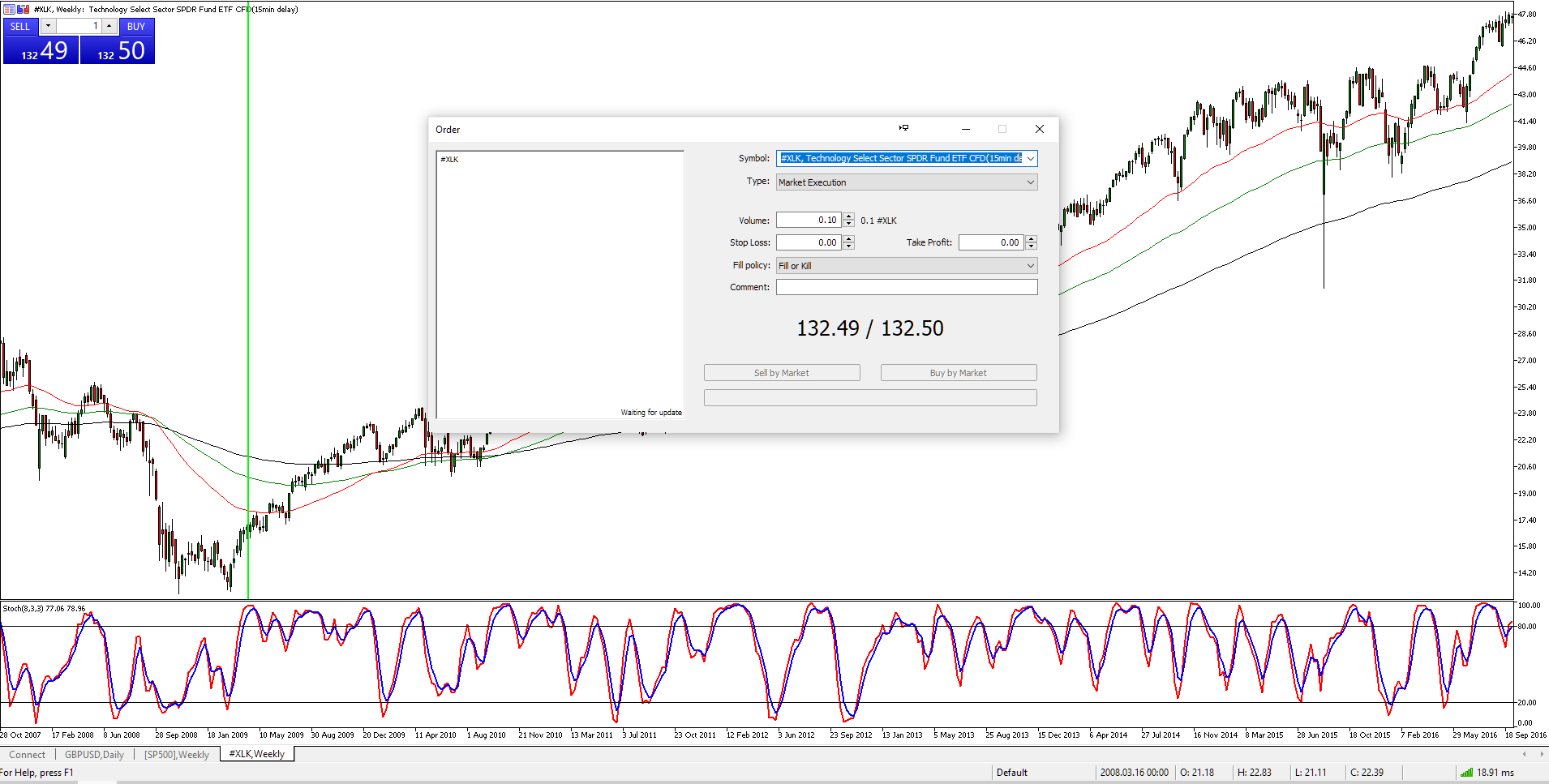 metatrader turuvaatlusaken