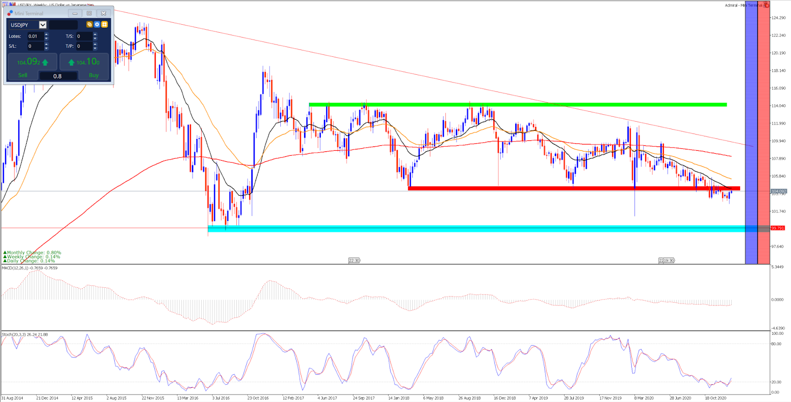 USD/JPY