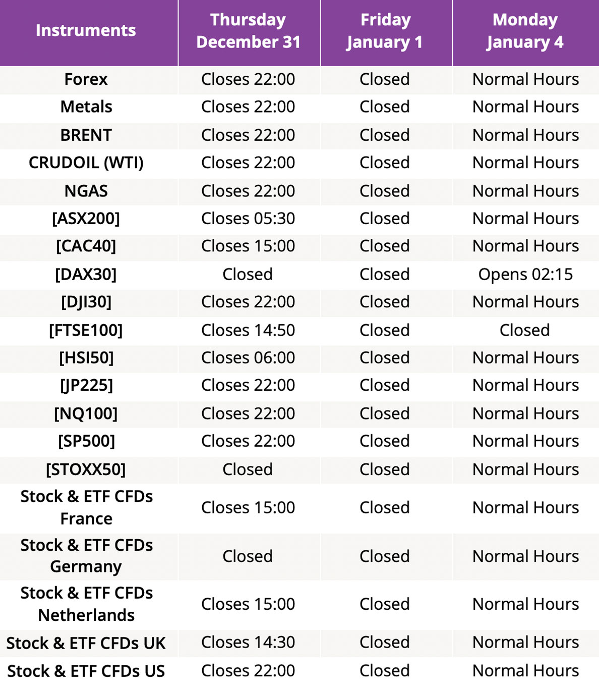 Trading Hours for December and January