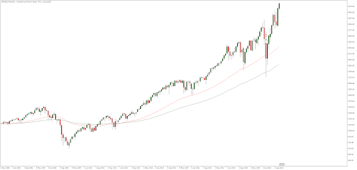 SP500 график