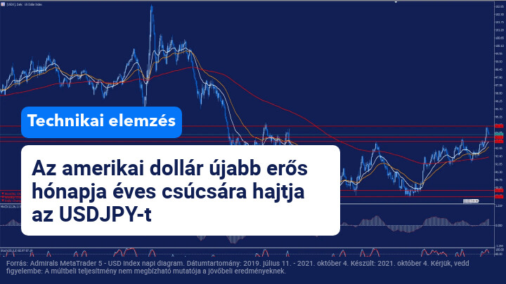 USDJPY