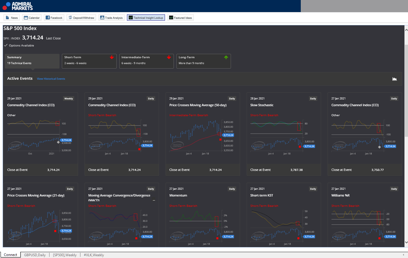 turuvaatlusaken Metatrader Technical Ideas indikaatoris