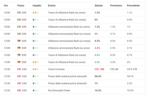 Calendario Forex Admirals