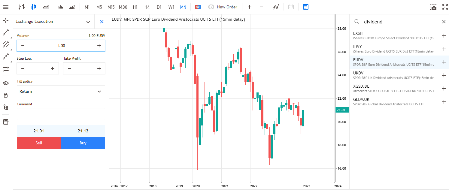Graphique ETF sur fond blanc