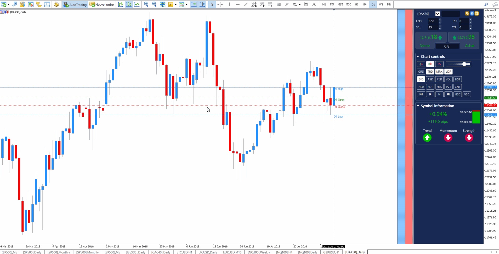 top indicateur day trading
