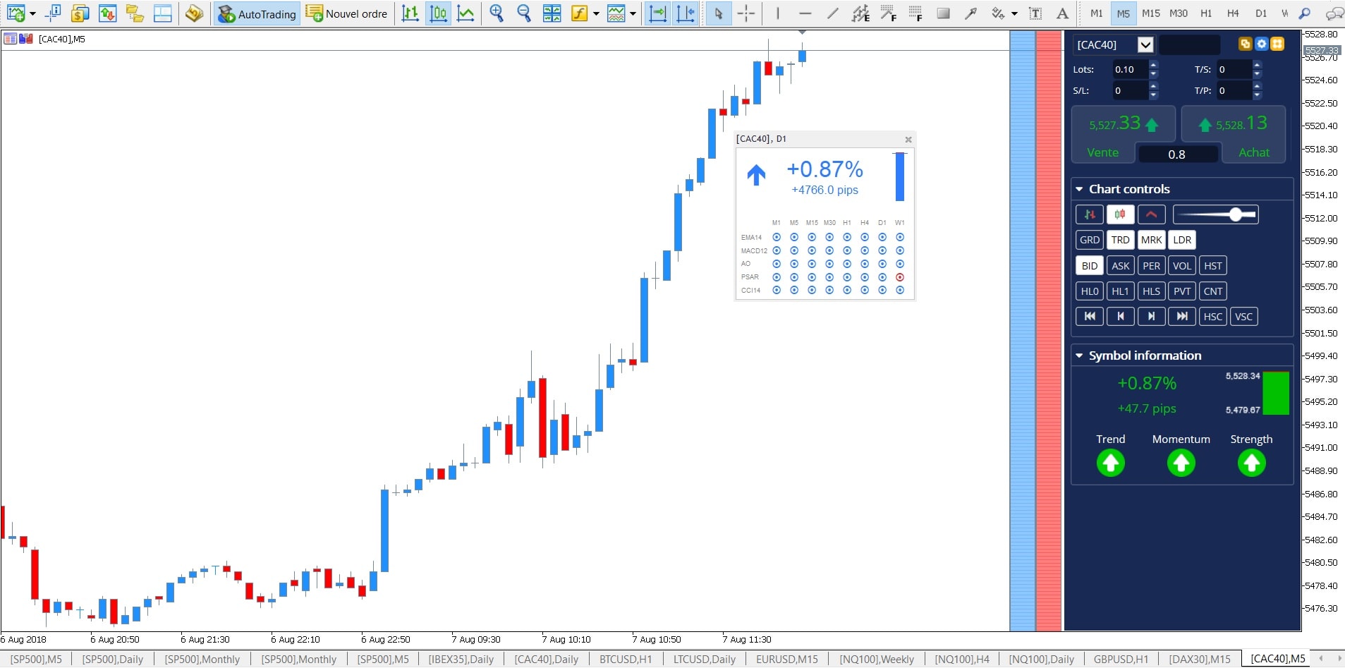 Meilleur indicateur pour forex