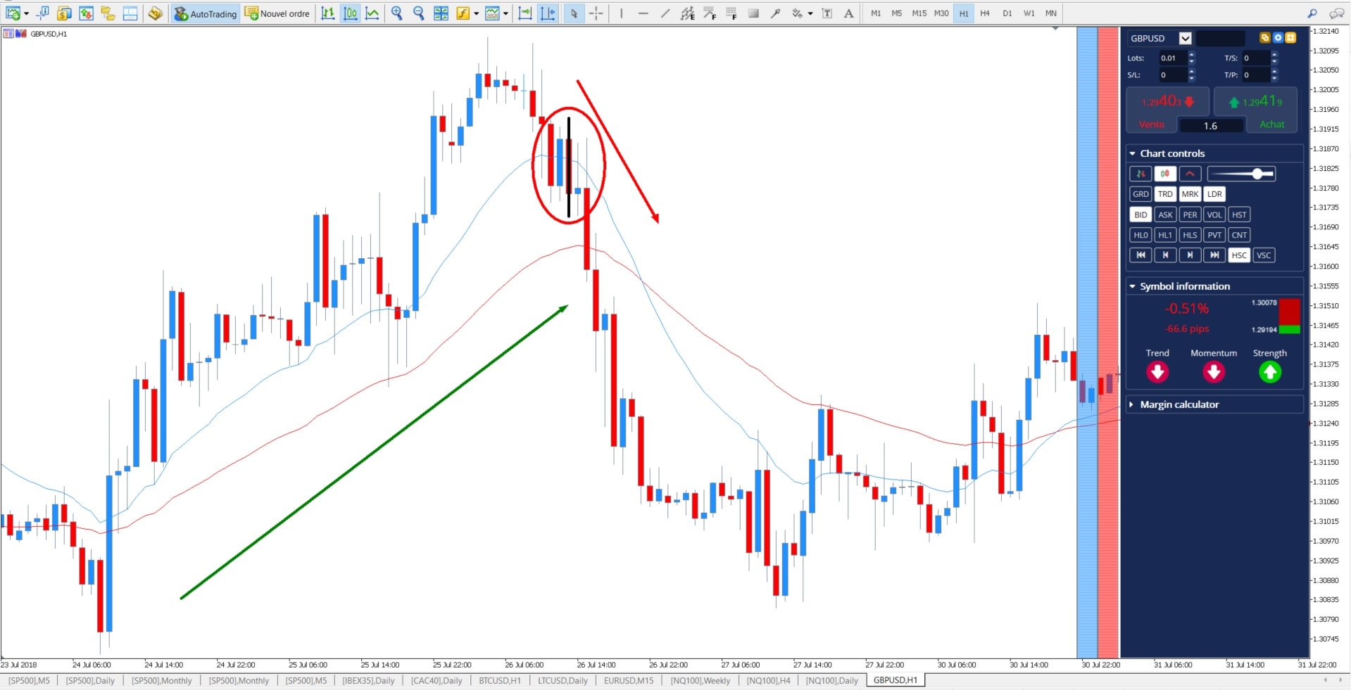 melhores indicadores metatrader 5 - Médias Móveis Metatrader - Admiral Markets