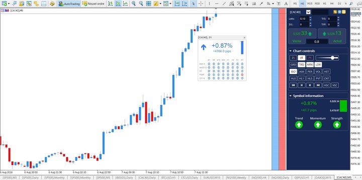 melhores indicadores mt5 - Admiral Symbol Info da Admiral Markets