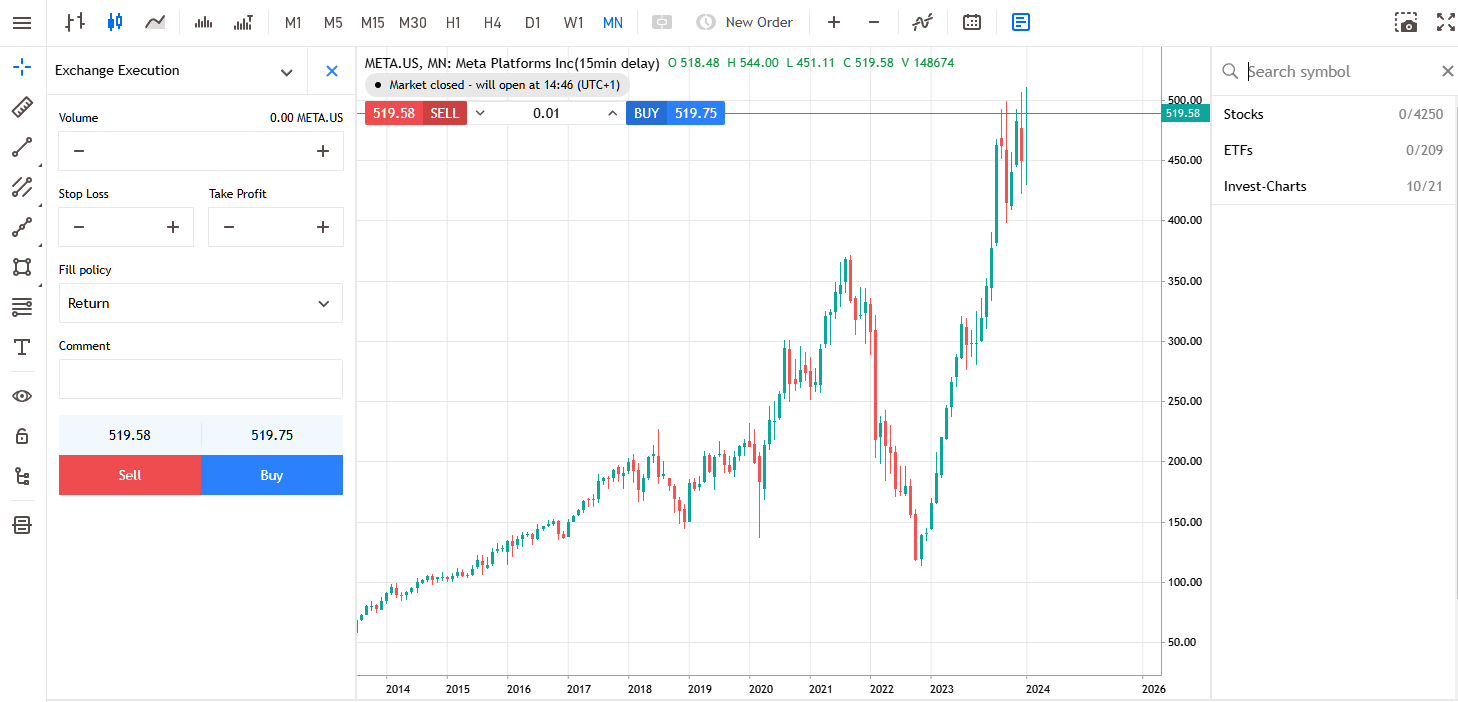 Who Owns Meta Platforms? Top Facebook (Meta) Shareholders