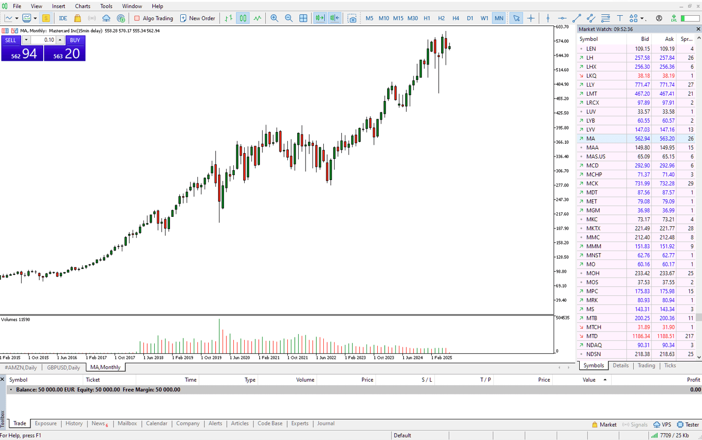 Schermata dalla piattaforma MT5 che mostra grafico candlestick del titolo Mastercard Inc e in basso toolbox con varie tabs, tra cui: trade, exposure,history, news, mailbox, calendar.