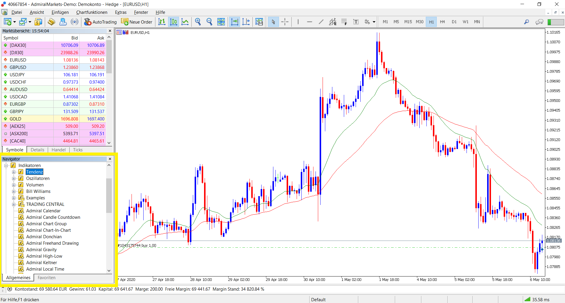 MetaTrader 5 Indikatoren hinzufügen: Screenshot der MT5 Plattform mit Navigator-Fenster für technische Indikatoren und Chartanalyse.