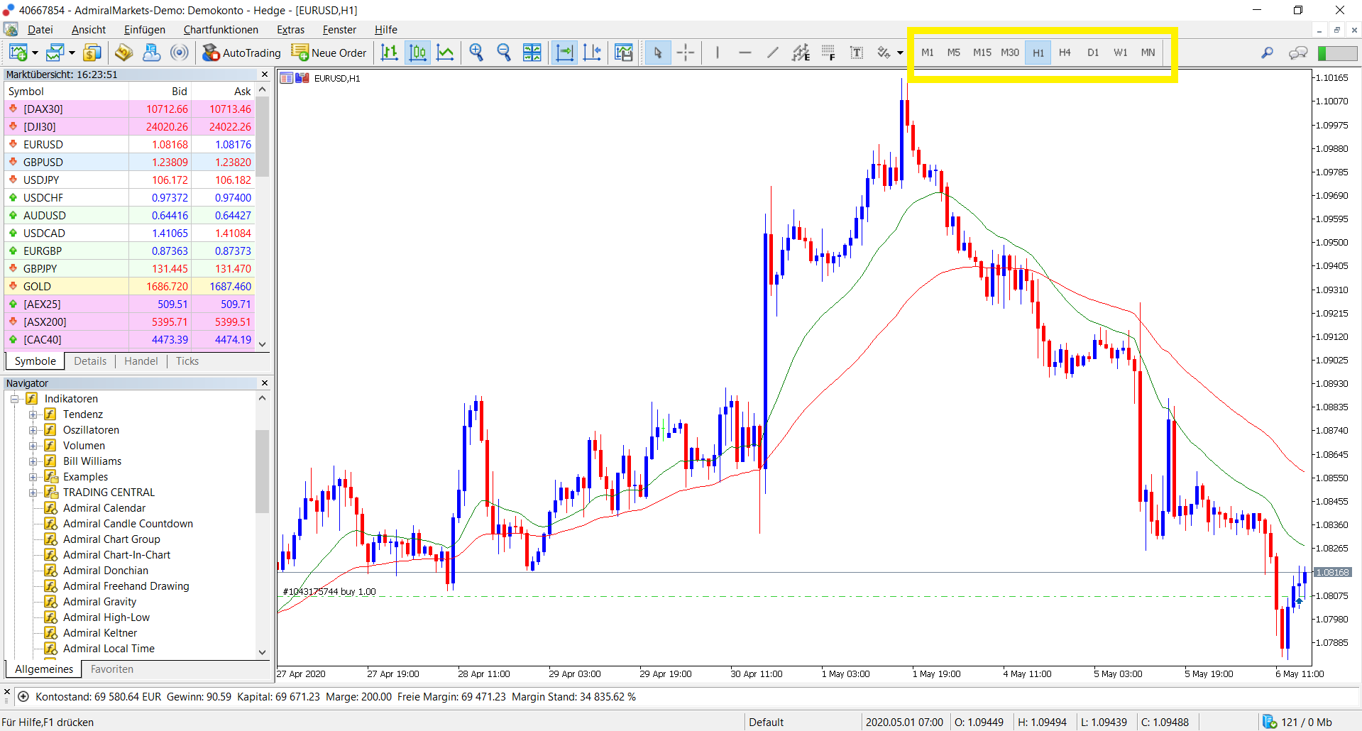 MetaTrader 5 Zeitrahmen ändern: Screenshot der MT5 Plattform mit Auswahl von M1, M5, M15, H1, D1, W1 und MN für die Chartanalyse.