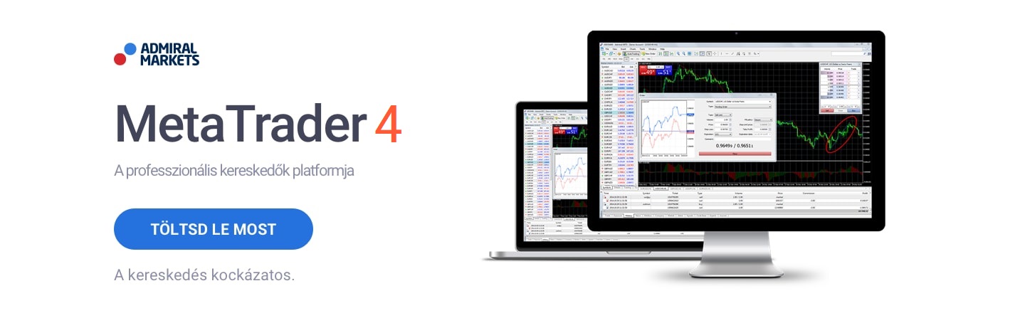 MT4 Tőzsde platform momentum indikátorhoz