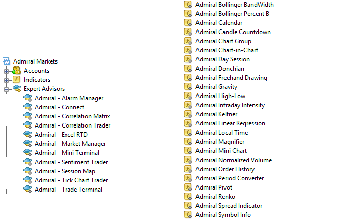 Extensões para MetaTrader 4 Supreme Edition