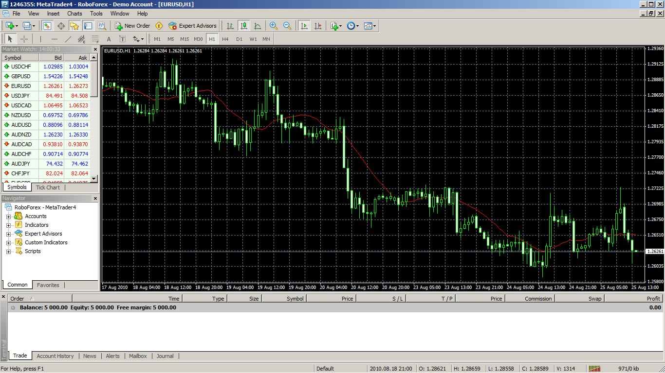 Mi az a pip forex