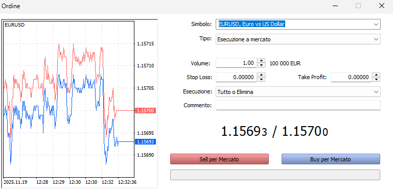 Sfondo bianco con schermata dalla piattaforma MT5 che mostra come avviene l'apertura di un ordine su EURUSD e diversi campi, tra cui simbolo;tipo;volume; stop loss e take profit; e due pulsanti - rosso o sell per Mercato e azzurro o Buy per Mercato