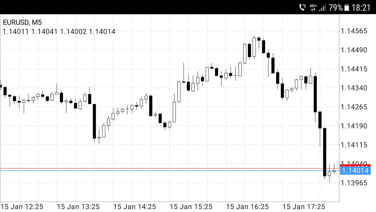 metatrader 4 mobile