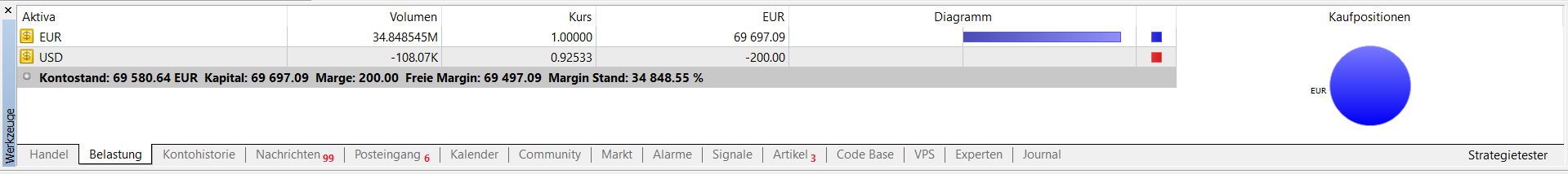 Metatrader 5 Kosten Metatrader 5 Kosten