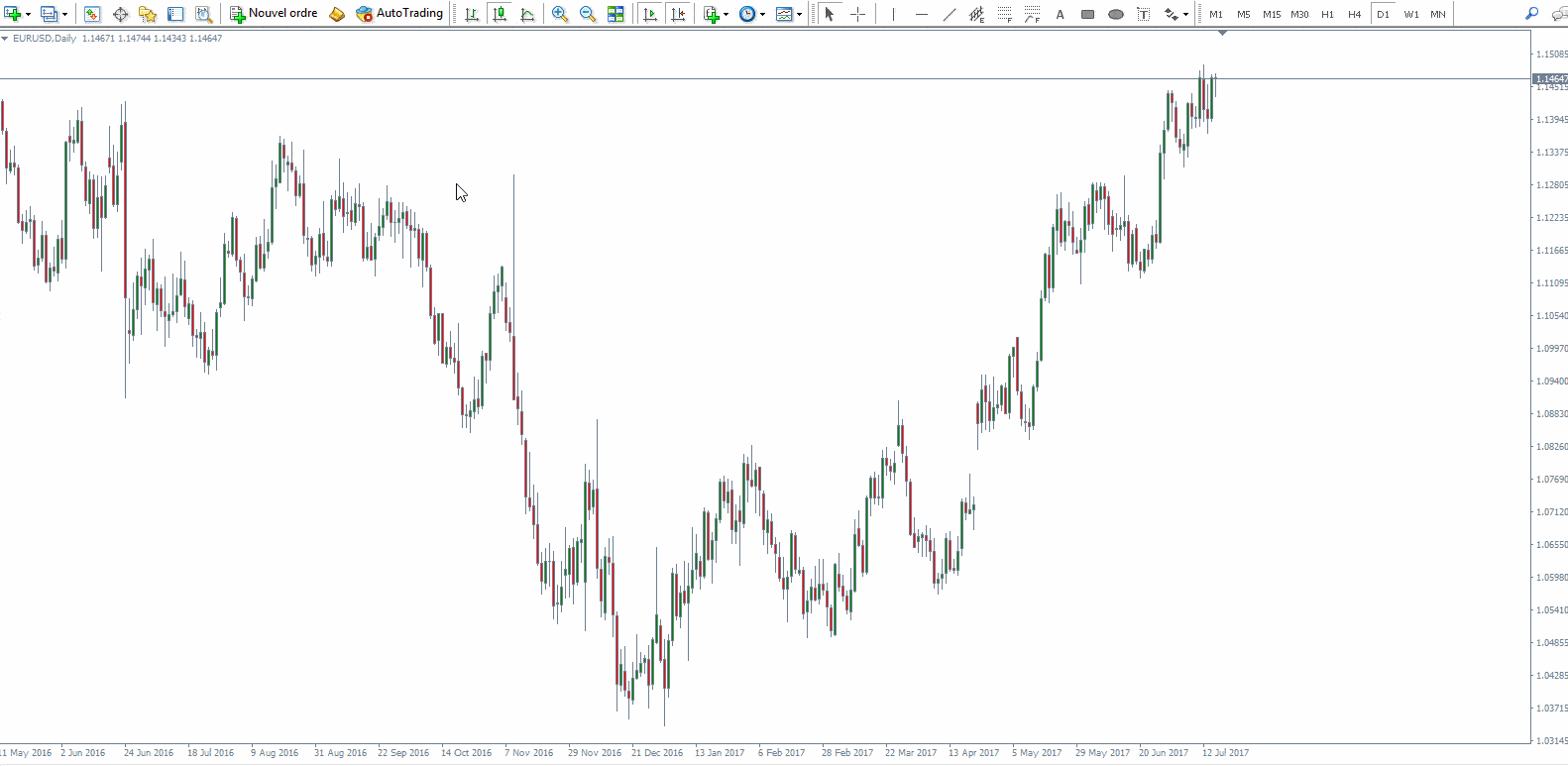 heure locale metatrader