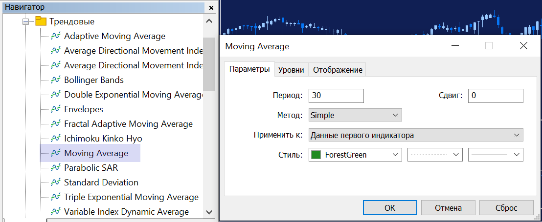 индикатор моментум и скользящая средняя