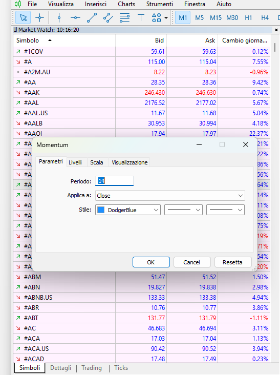 Schermata dalla piattaforma MetaTrader5 che mostra una cartella con la sezione oscillatori con all'interno il momentum e una scheda indica parametri con periodo, applica a e stile