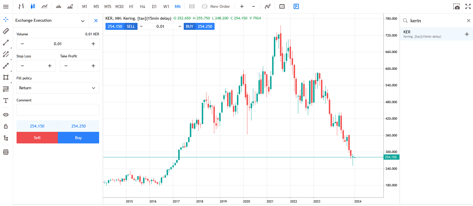 monthly share price chart from admirals mt5 web platform.PNG