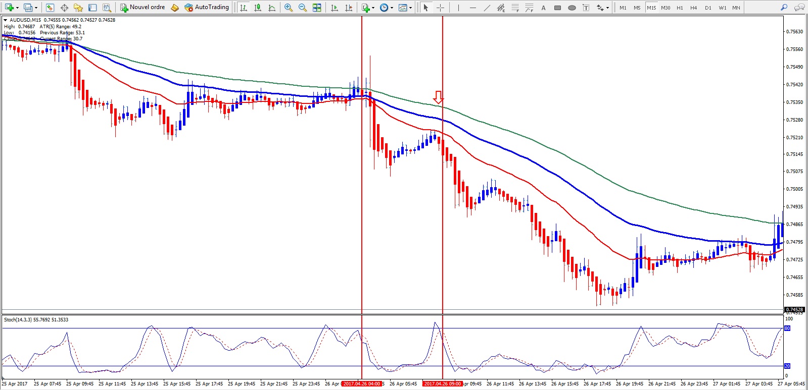 moving average pentru forex